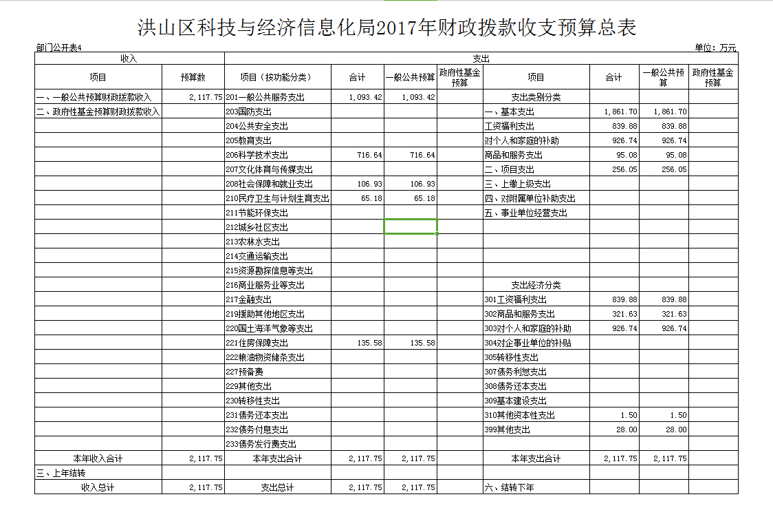 科经局是哪个部门 W020171223834930047363.png