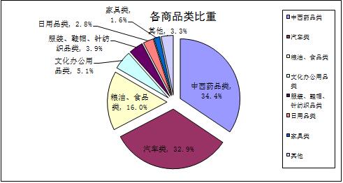 洪山区经济总量_经济(2)