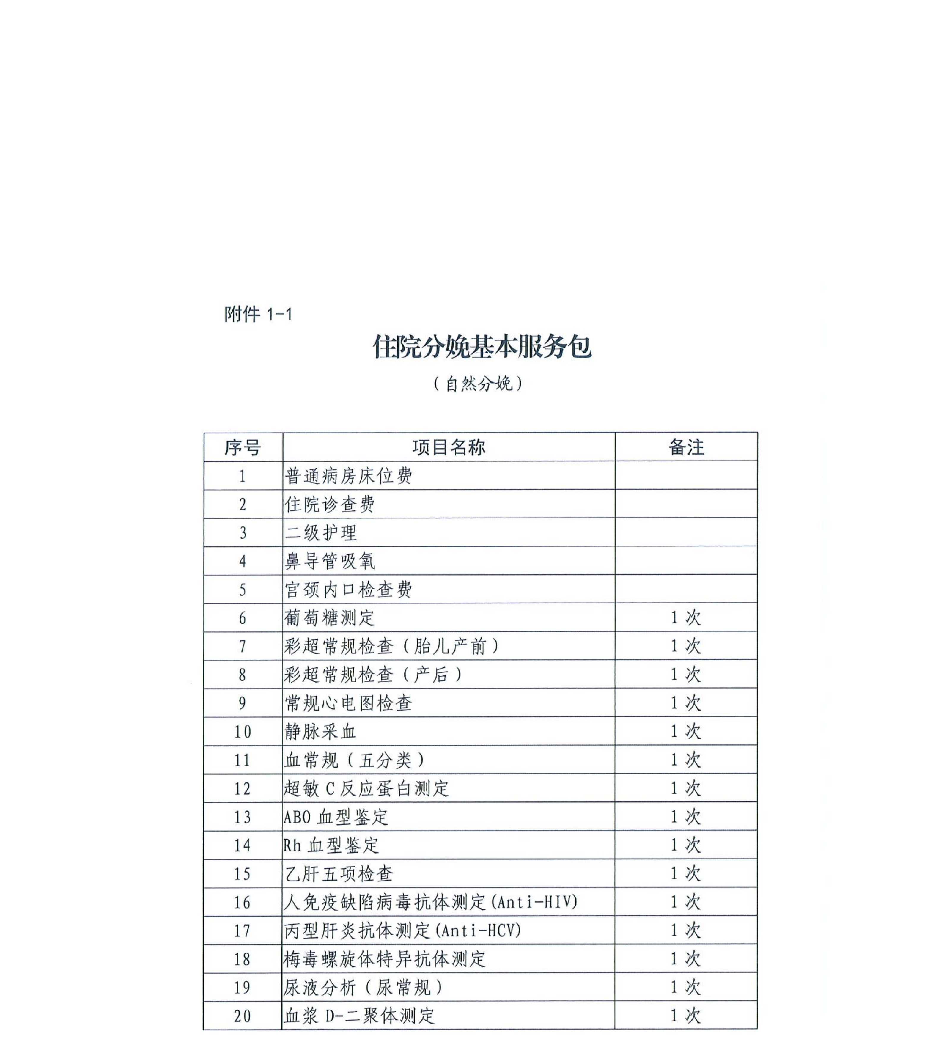 20260610关于做好住院分娩基本服务包费用“零自付”工作的通知(武医保待〔2026〕1号)_10.png