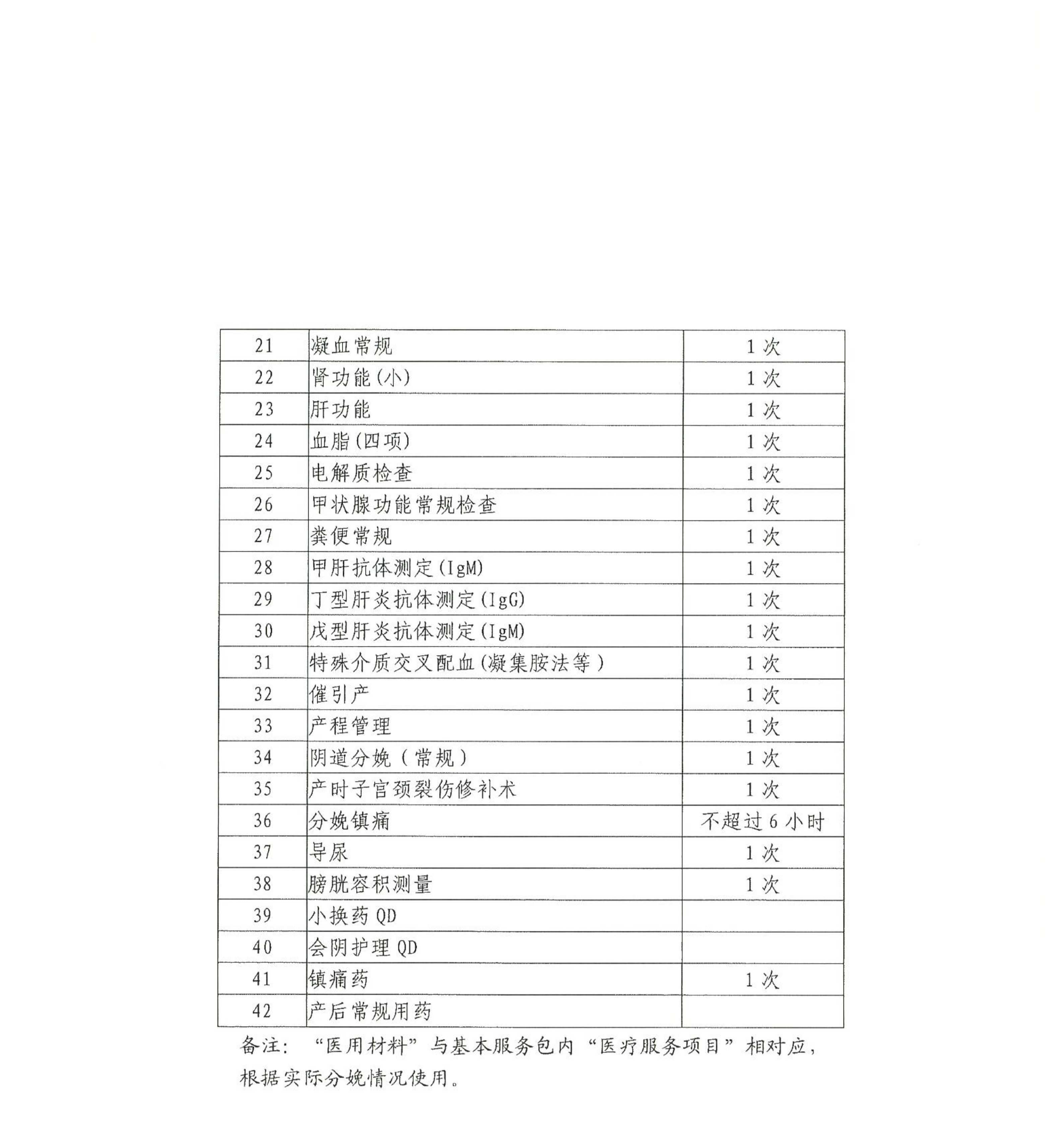 20260610关于做好住院分娩基本服务包费用“零自付”工作的通知(武医保待〔2026〕1号)_11.png