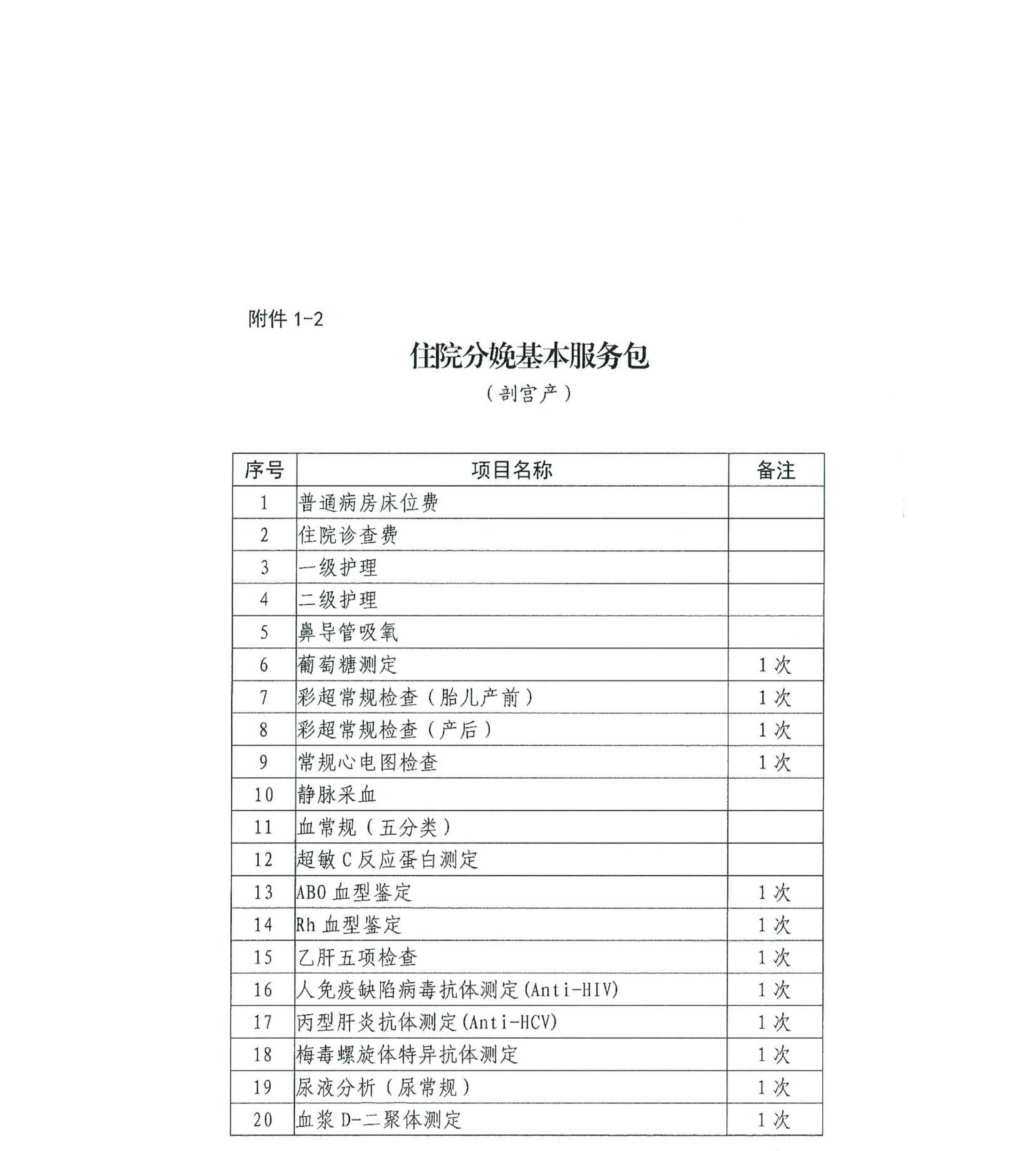 20260610关于做好住院分娩基本服务包费用“零自付”工作的通知(武医保待〔2026〕1号)_12.png