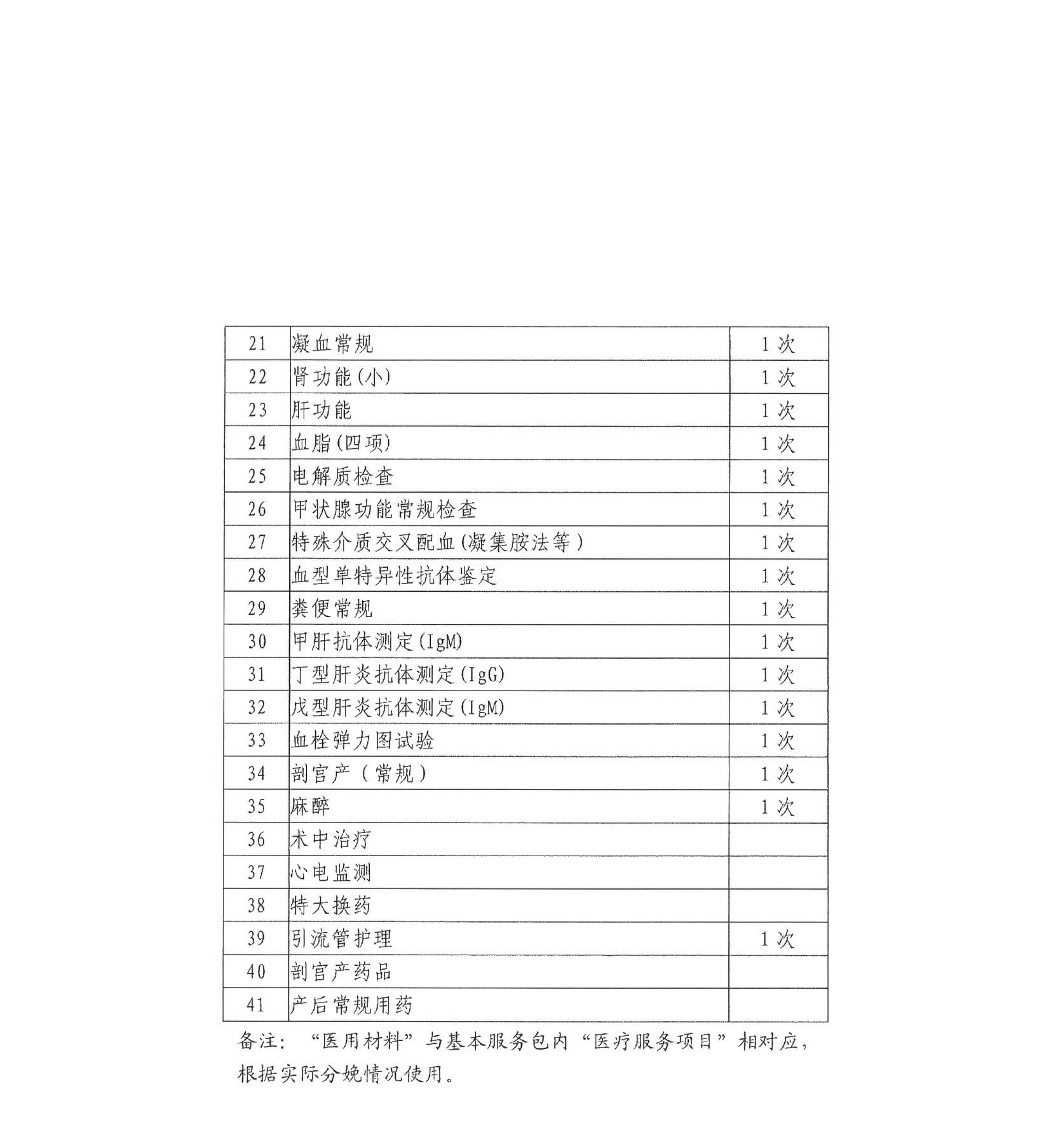 20260610关于做好住院分娩基本服务包费用“零自付”工作的通知(武医保待〔2026〕1号)_13.png