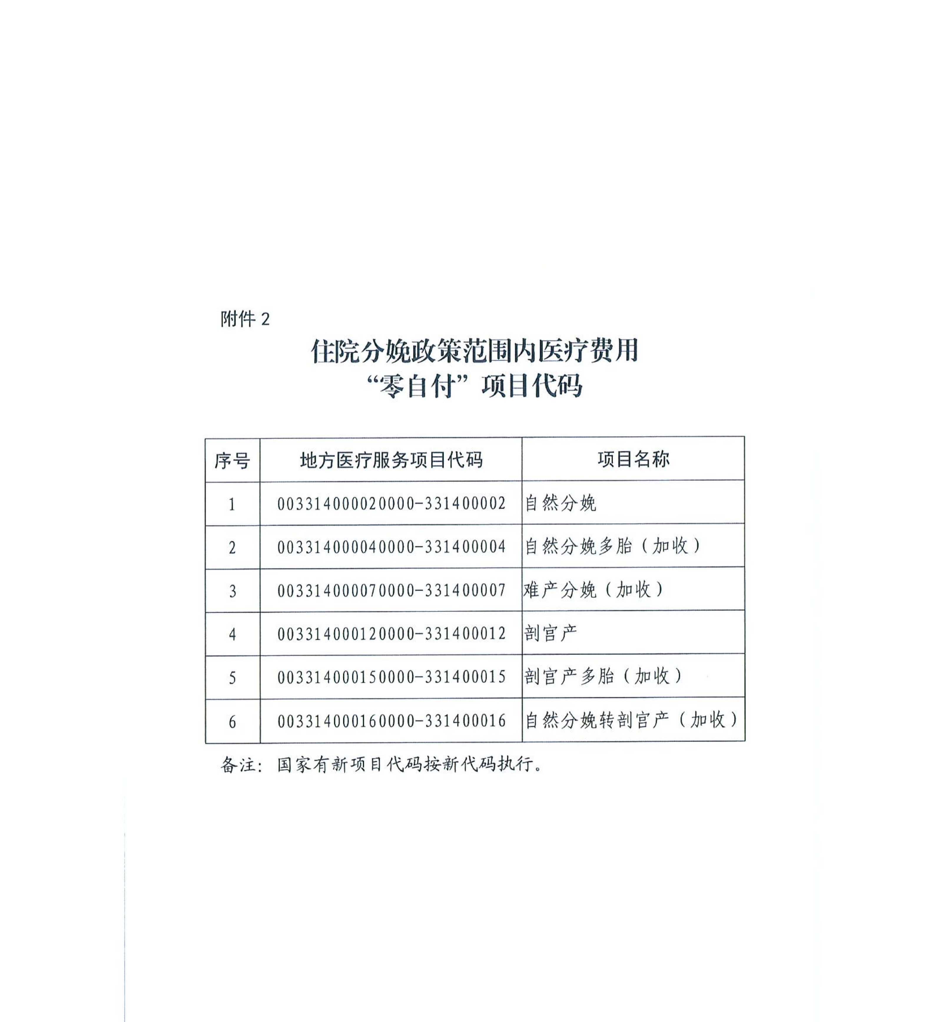 20260610关于做好住院分娩基本服务包费用“零自付”工作的通知(武医保待〔2026〕1号)_14.png